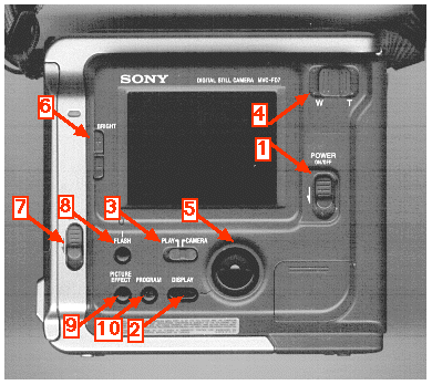 a numbered backplane of a Sony Mavica