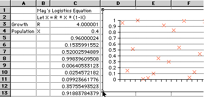 screen shot of spreadsheet with R at 4.00001 and plot of numbers in seeming random scatter