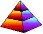 a clickable image of a 3 layered pyramid, each layer leading to a set of research tools to help you find people, info on shelves and info on web hard drives