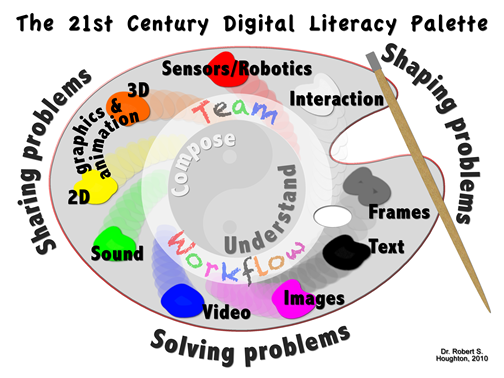 digital palete of the web's forms of composition