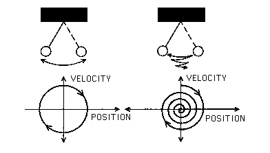 Figure2_4 State Space