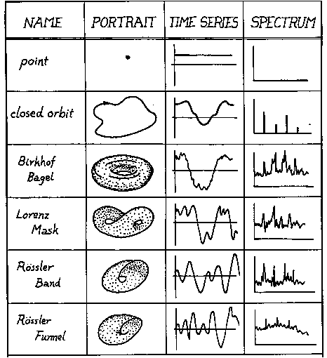 Figure 2-7 Attractor Table