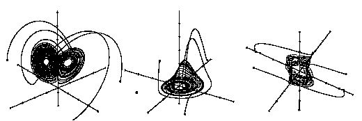 Figure 3-1: Divergent Attractor States