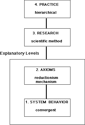 Figure 4-1. Industrial Age Paradigm