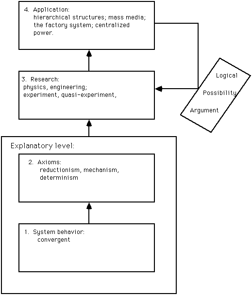 Figure 4-2. Industrial Age Paradigm.