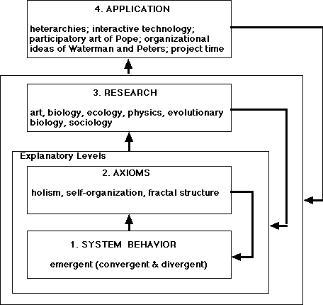 Figure 4-7. The Emergent Paradigm.
