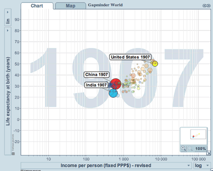 bubble graph of 1907 economic and health data