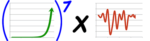 graph formula