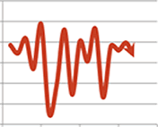 rx(1-x) graph