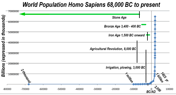 J curve population graph